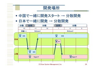 （C）Eiwa System Management, Inc 24
開発場所	
w 中国で一緒に開発スタート → 分散開発	
w 日本で一緒に開発 → 分散開発	
１０	 １１	 １２	 １	 ２	 ３	
Release1 Release2
日本	
上海	
当社	
当社	
当社	
SV
SuperV	SuperV	
準備 →	
分散	 合同	 分散	 合同	 分散	
 