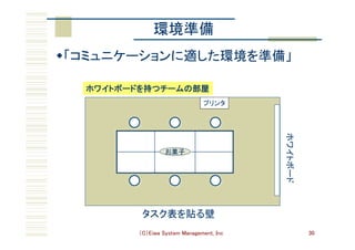 （C）Eiwa System Management, Inc 30
環境準備	
w 「コミュニケーションに適した環境を準備」	
ホワイトボード	
タスク表を貼る壁	
プリンタ	
ホワイトボードを持つチームの部屋	
お菓子	
 
