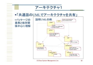 （C）Eiwa System Management, Inc 32
アーキテクチャ１	
w 「共通語のUMLでアーキテクチャを共有」	
jcontrol
jm odel
jview
jsystem
jutil
<<global	utility>>
jview Elem ent
resource
Jude
Startup	Jude	application.
m ain()	m ethod	is	here.
C om m ands	&M odes.
Edit	m odel	and	
control	view .
System .
G lobal,	SecurityM anager,	
System Property
View .
Fram e	&	D ialogs
View 	elem ents.
Has	view 	m odel	and	
Update	drawing
Jude's	M odels
(Presentations)
Properties,	Help,	
Im ages,	M essages
Utilities
JP.co.esm.caddies.jomt• パッケージの
責務と依存関
係中心に理解	
説明UMLの例	
 