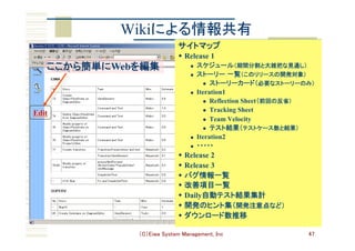 （C）Eiwa System Management, Inc 47
ここから簡単にWebを編集	
Wikiによる情報共有	
サイトマップ	
w Release 1
n  スケジュール（期間分割と大雑把な見通し）	
n  ストーリー 一覧（このリリースの開発対象）	
l  ストーリーカード（必要なストーリーのみ）	
n  Iteration1
l  Reflection Sheet（前回の反省）	
l  Tracking Sheet	
l  Team Velocity
l  テスト結果（テストケース数と結果）	
n  Iteration2
n  ・・・・・
w Release 2
w Release 3
w バグ情報一覧	
w 改善項目一覧	
w Daily自動テスト結果集計	
w 開発のヒント集（開発注意点など）	
w ダウンロード数推移	
Edit
 