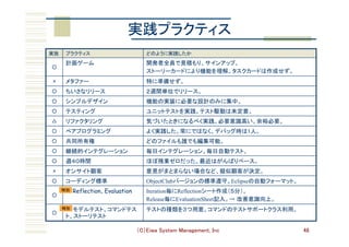 （C）Eiwa System Management, Inc 48
実践プラクティス	
実施	 プラクティス	 どのように実践したか	
○	
計画ゲーム	 開発者全員で見積もり、サインアップ。	
ストーリーカードにより機能を理解。タスクカードは作成せず。	
×	 メタファー	 特に準備せず。	
○	 ちいさなリリース	 ２週間単位でリリース。	
○	 シンプルデザイン	 機能の実装に必要な設計のみに集中。	
○	 テスティング	 ユニットテストを実践。テスト駆動は未定着。	
△	 リファクタリング	 気づいたときになるべく実践。必要意識高い。余裕必要。
○	 ペアプログラミング	 よく実践した。常にではなく、デバッグ時は1人。	
○	 共同所有権	 どのファイルも誰でも編集可能。	
○	 継続的インテグレーション	 毎日インテグレーション。毎日自動テスト。	
○	 週４０時間	 ほぼ残業ゼロだった。最近はがんばりペース。	
×	 オンサイト顧客	 意見がまとまらない場合など、擬似顧客が決定。	
○	 コーディング標準	 ObjectClubバージョンの標準遵守。Eclipseの自動フォーマット。	
○	
Reflection、Evaluation Iteration毎にReflectionシート作成（５分）。	
Release毎にEvaluationSheet記入。→ 改善意識向上。	
○	
モデルテスト、コマンドテス
ト、ストーリテスト	
テストの種類を３つ用意。コマンドのテストサポートクラス利用。	
特別	
特別	
 