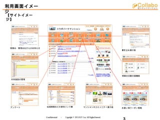 Confidential 　－　 Copyright © DI GOUT I nc, All RightsReserved. 　
利用画面イメー
ジ
【サイトイメー
ジ】
理事会・管理会社からのお知らせ
共有施設の管理
マンション内コミュニティ...