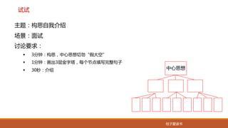 桔子爱读书
试试
主题：构思自我介绍
场景：面试
讨论要求：
§ 3分钟：构思，中心思想切勿“假大空”
§ 1分钟：画出3层金字塔，每个节点填写完整句子
§ 30秒：介绍 中心思想
 