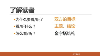 桔子爱读书桔子爱读书
了解读者
§为什么要看/听？
§看/听什么？
§怎么看/听？
主题、结论
金字塔结构
双方的目标
 