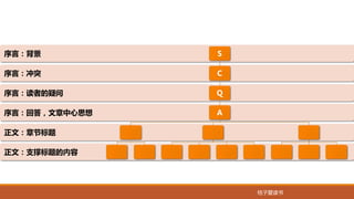 桔子爱读书
正文：支撑标题的内容
正文：章节标题
序言：回答，文章中心思想
序言：读者的疑问
序言：冲突
序言：背景 S
C
Q
A
 