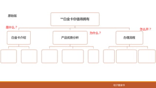 桔子爱读书
**白金卡你值得拥有
白金卡介绍 产品优势分析 办理流程
是什么？
为什么？
怎么开？
原始版
 