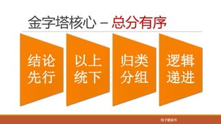 桔子爱读书桔子爱读书
金字塔核心 – 总分有序
结论
先行
以上
统下
归类
分组
逻辑
递进
 