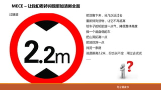 桔子爱读书
MECE – 让我们看待问题更加清晰全面
把货搬下来，分几次运过去
重新排列货物，让它不再超高
给车子的轮胎放一点气，降低整体高度
换一个底盘低的车
把山洞拓高一点
把地挖深一点
找另一条路
说是限高2.2米，但也说不定，闯过去试试
……
过隧道
 