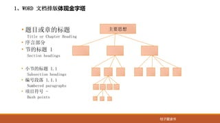 桔子爱读书
1、WORD 文档排版体现金字塔
•题目或章的标题
Title or Chapter Heading
• 序言部分
• 节的标题 1
Section headings
• 小节的标题 1.1
Subsection headings
• 编号段落 1.1.1
Numbered paragraphs
• 项目符号 -
Dash points
主要思想
 