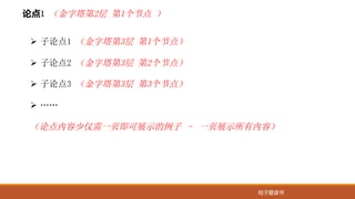 桔子爱读书
论点1 （金字塔第2层 第1个节点 ）
Ø 子论点1 （金字塔第3层 第1个节点）
Ø 子论点2 （金字塔第3层 第2个节点）
Ø 子论点3 （金字塔第3层 第3个节点）
Ø ……
（论点内容少仅需一页即可展示的例子 – 一页展示所有内容）
 