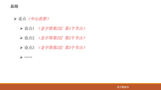 桔子爱读书
总结
Ø 论点（中心思想）
Ø 论点1 （金字塔第2层 第1个节点）
Ø 论点2 （金字塔第2层 第2个节点）
Ø 论点3 （金字塔第2层 第3个节点）
Ø ……
 