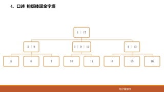 桔子爱读书
4、口述 排版体现金字塔
1 | 17
2 | 8
5 6 7
3 | 9 | 12
10 11
4 | 13
14 15 16
 
