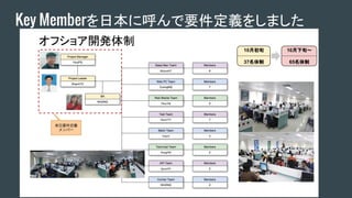 Key Memberを日本に呼んで要件定義をしました
オフショア開発体制
10月初旬
37名体制
10月下旬〜
65名体制
 