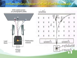 การวิเคราะห์ชนิดประจุของสารกัมมันตรังสีโดยใช้สนามแม่เหล็ก
 
