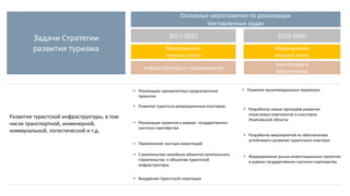 Задачи Стратегии
развития туризма
Основные мероприятия по реализации
поставленных задач
2017-2022 2023-2030
Мероприятия
первого этапа
Мероприятия
второго этапа
инфраструктура и продвижение
интеграция и
обеспечение
Развитие туристской инфраструктуры, в том
числе транспортной, инженерной,
коммунальной, логистической и т.д.
• Реализация приоритетных среднесрочных
проектов
• Разработка новых программ развития
отраслевых комплексов и кластеров
Ульяновской области
• Формирование рынка инвестиционных проектов
в рамках государственно-частного партнерства
• Развитие мультимодальных перевозок
• Развитие туристско-рекреационных кластеров
• Реализация проектов в рамках государственно-
частного партнёрства
• Привлечение частных инвестиций
• Разработка мероприятий по обеспечению
устойчивого развития туристского кластера
• Строительство линейных объектов капитального
строительства к объектам туристской
инфраструктуры
• Внедрение туристской навигации
 