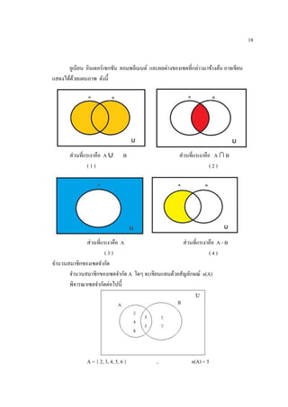 18
ยูเนียน อินเตอร์เซกชัน คอมพลีเมนต์ และผลต่างของเซตที่กล่าวมาข้างต้น อาจเขียน
แสดงได้ด้วยแผนภาพ ดังนี้
ส่วนที่แรเงาคือ A ∪ B ส่วนที่แรเงาคือ A ∩ B
( 1 ) ( 2 )
ส่วนที่แรเงาคือ A'
ส่วนที่แรเงาคือ A - B
( 3 ) ( 4 )
จานวนสมาชิกของเซตจากัด
จานวนสมาชิกของเซตจากัด A ใดๆ จะเขียนแทนด้วยสัญลักษณ์ n(A)
พิจารณาเซตจากัดต่อไปนี้
A = { 2, 3, 4, 5, 6 } , n(A) = 5
 