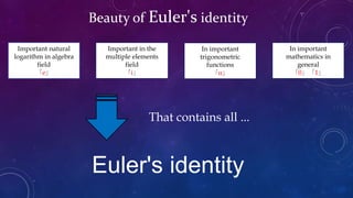 Beauty of Euler's identity
Important natural
logarithm in algebra
field
「e」
Important in the
multiple elements
field
「i」
In important
trigonometric
functions
「π」
In important
mathematics in
general
「0」「1」
That contains all ...
Euler's identity
 