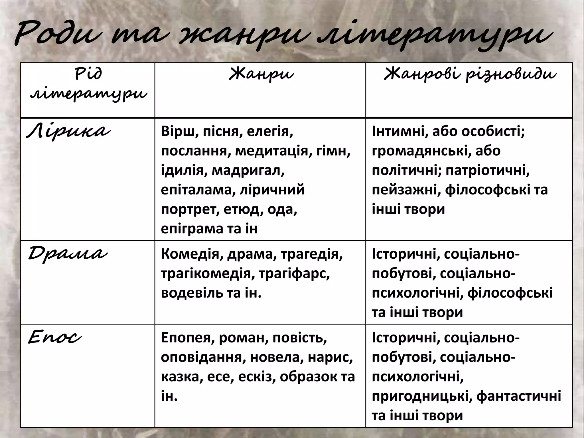 Вірш різдвяна пісня