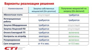 Варианты реализации решения
Абонентская плата отсутствует требуется
Интеграционные
работы
требуются требуются
Закупка Оборудования требуется отсутствует
Закупка Лицензий ПО требуется отсутствует
Оплата Ежегодной ТП требуется включена
Контракты на апгрейд ежегодно включены
Резервирование требуется включено
Срок внедрения от 4-х мес. от 0.5 мес
Закупка собственных
мощностей (On-premise)
Получение мощностей по
запросу (On-demand)
Наименование
 