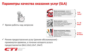 Параметры качества оказания услуг (SLA)
Время регистрации - время от
момента поступления запроса в
Диспетчерскую службу до момента
регистрации (обработки запроса
Диспетчером).
Время реакции - время
реагирования от момента
регистрации запроса до момента,
когда специалист приступает к
выполнению работ
Время выполнения запроса -
время от момента регистрации
запроса до момента
предоставления требуемого
сервиса или восстановления его
функционала
 Время работы над запросом
 Режим предоставления услуг (режим обслуживания) -
промежуток времени, в течение которого услуга
предоставляется (8x5,12x5,12x7, 24x7)
5-10
минут
15 - 30
минут
4 часа –
40 часов
 