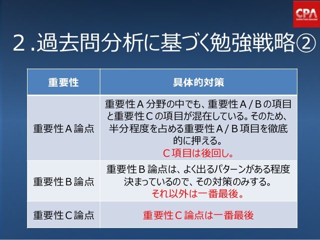 【東京CPA】 公認会計士講座 財務会計論（計算） 短答過去問分析