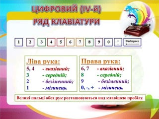 - вказівний;
- середній;
- безіменний;
- мізинець.
- вказівний;
- середній;
- безіменний;
- мізинець.
Великі пальці обох рук розташовуються над клавішею пробілу.
 