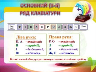 - вказівний;
- середній;
- безіменний;
- мізинець.
- вказівний;
- середній;
- безіменний;
- мізинець.
Великі пальці обох рук розташовуються над клавішею пробілу.
 