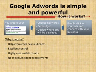 Google Adwords is simple
and powerful
•How it works?
101
Why it works?
• Helps you reach new audiences
• Excellent control
• Highly measurable results
• No minimum spend requirements
•Choose keywords
•Set budget
•Decide where ads
will be displayed
People click on
your ads and
connect with your
business
You create your
ads
 