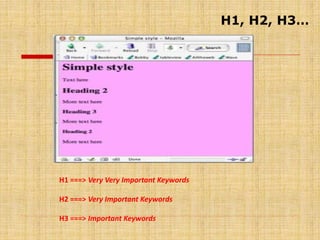 H1, H2, H3…
H1 ===> Very Very Important Keywords
H2 ===> Very Important Keywords
H3 ===> Important Keywords
 