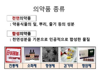 의약품 종류
천연의약품
합성의약품
: 약용식물의 잎, 뿌리, 줄기 등의 성분
: 천연성분을 기본으로 인공적으로 합성한 물질
진통제 소화제 항생제 감기약 항암제
 