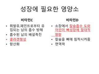 성장에 필요한 영양소
비타민C
• 휘발유,페인트로부터 유
입되는 납의 흡수 방해
• 흡수된 납의 배설촉진
• 콜라겐형성
• 항산화
비타민D
• 소장에서 칼슘흡수 도와
어린이 뼈성장에 절대적
영향
• 칼슘을 뼈에 침착시켜줌
• 면역력
 