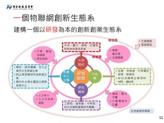 一個物聯網創新生態系
建構一個以研發為本的創新創業生態系
11
 