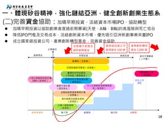 (二)完善資金協助：加碼早期投資、活絡資本市場IPO、協助轉型
開放創投上市
（金管會）
種子期 創建期 擴充期 成熟期創業準備期
企業營收
初次上市
IPO
創業獎金 資本市場籌資
（上市櫃）
晚期投資早期投資
青年創業及啟動金貸款
（經濟部）
創業拔萃方案投資計畫
（國發基金）
創業天使計畫
（國發基金）
臺灣矽谷科技基金
（科技部 / 國發基金）
金融挺創意產業專案計畫
（金管會）
民間股權群眾募資（金管會）
創櫃板（金管會）
企業小頭家貸款
（經濟部）
小型企業創新研發計畫
SBIR（經濟部）
中小企業創新發展專案貸
款（經濟部）
國家級投資公司
管理基金 100 億
產業創新轉型
基金 1,000 億
18
 加碼早期投資以協助創業者度過前期募資(天使、A輪、B輪)的高風險與死亡低谷
 降低IPO門檻及交易成本，活絡創新資本市場，優先吸引亞洲新創事業來臺IPO
 成立國家級投資公司、產業創新轉型基金，完善資金協助
金管會天使基金、
創新創業基金
一、體現矽谷精神，強化鏈結亞洲，健全創新創業生態系
 