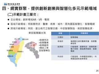 部會 示範項目
交通部 智慧運輸
衛福部 偏鄉數位資訊醫療照護、智慧醫
療服務
經濟部 行動寬頻、智慧物流、智慧商業、
電子商務、雲端應用服務、智慧
電網
科技部 行動服務、科學園區智慧化、科
學園區創新創業場域
AR、VR
物聯網
資通訊
數位教育
半導體
智慧製造
智慧能源
四、網實群聚，提供創新創業與智慧化多元示範場域
•智慧物流
•智慧醫療
•智慧載具
•傳統工業
區智慧轉型
(二)示範計畫三層次：
 全台場域：創新場域AR、VR、電商
 區域示範場域：例智慧物流、醫療、商業、城市、既有園區智慧化、智慧電網
 跨域示範場域：例如，基北桃竹之智慧交通、中部智慧製造、南部智慧能源、
東部智慧觀光等
智慧觀光
25
 