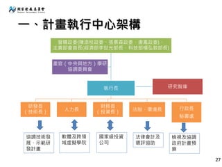 一、計畫執行中心架構
督導政委(陳添枝政委、張景森政委、唐鳳政委)、
主責部會首長(經濟部李世光部長、科技部楊弘敦部長)
執行長
研發長
（技術長） 人力長
財務長
（投資長） 法制、環境長 行政長
秘書處
產官（中央與地方）學研
協調委員會
研究智庫
協調技術發
展、示範研
發計畫
軟體及跨領
域虛擬學院
國家級投資
公司
法律會計及
環評協助
檢視及協調
政府計畫預
算
27
 