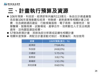 三、計畫執行預算及資源
部會 106年預算(億元，%)
經濟部 77(68.4%)
科技部 24.8(22%)
交通部 5.7(5.1%)
教育部 3.0(2.7%)
衛福部 1.5(1.3%)
其他部會 0.6(0.5%)
 106年預算，科技部、經濟部等共編列113億元，係由主計總處彙整
各部會106年度推動數位經濟、物聯網、創新創業等相關計畫之經
費，包含網路通訊建設、行動頻寬服務、電子商務、智慧物流、智
慧醫療、智慧商業、試驗場域、產學合作、培育數位人才及法規調
適等，沒有園區建設經費。
 57億為新興計畫，其餘為部分新興或延續性相關計畫
 相關年度預算，將配合計畫滾動式檢討，核實編列，有效使用
29
 