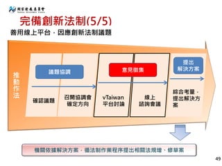 完備創新法制(5/5)
機關依據解決方案，循法制作業程序提出相關法規增、修草案
確認議題
召開協調會
確定方向
vTaiwan
平台討論
線上
諮詢會議
綜合考量，
提出解決方
案
議題協調 意見徵集
提出
解決方案
推
動
作
法
善用線上平台，因應創新法制議題
49
 