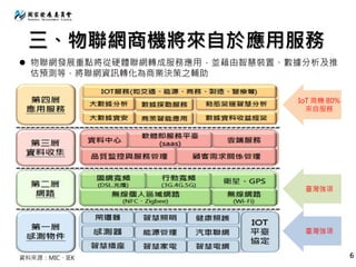 三、物聯網商機將來自於應用服務
 物聯網發展重點將從硬體聯網轉成服務應用，並藉由智慧裝置、數據分析及推
估預測等，將聯網資訊轉化為商業決策之輔助
IoT 商機 80%
來自服務
臺灣強項
資料來源：MIC、IEK
臺灣強項
6
 