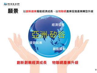 經濟發展
創新驅動
優質就業
亞洲·矽谷
願景
創新創業經濟成長 物聯網產業升級
以創新創業驅動經濟成長，以物聯網產業促進產業轉型升級
9
 