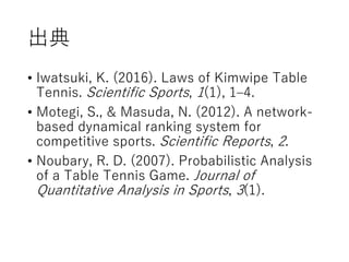 出典
• Iwatsuki, K. (2016). Laws of Kimwipe Table
Tennis. Scientific Sports, 1(1), 1–4.
• Motegi, S., & Masuda, N. (2012). A network-
based dynamical ranking system for
competitive sports. Scientific Reports, 2.
• Noubary, R. D. (2007). Probabilistic Analysis
of a Table Tennis Game. Journal of
Quantitative Analysis in Sports, 3(1).
 