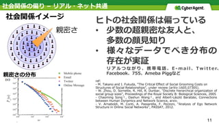 タイトル TITLEヒトの社会関係は偏っている
•  少数の超親密な友⼈と、
多数の顔⾒知り
•  様々なデータでべき分布の
存在が実証
リ ア ル つ な が り 、 携 帯 電 話 、 E - m a i l 、 T w i t t e r、
Facebook、755、Ameba Piggなど
ref:
- M. Takano and I. Fukuda, "The Critical Eﬀect of Social Grooming Costs on
Structures of Social Relationships", under review (arXiv:1605.07305).
- W. Zhou, D. Sornette, R. Hill, R. Dunbar, "Discrete hierarchical organization of
social group sizes", Proceedings of the Royal Society B: Biological Sciences, 2005
- Chaoming Song†, Dashun Wang†, and Albert-László Barabási, Connections
between Human Dynamics and Network Science, arxiv.
- V. Arnaboldi, M. Conti, A. Passarella, F. Pezzoni, "Analysis of Ego Network
Structure in Online Social Networks", PASSAT, 2012.
11
社会関係の偏り – リアル・ネット共通
社会関係イメージ
親密さ
親密さの分布
 