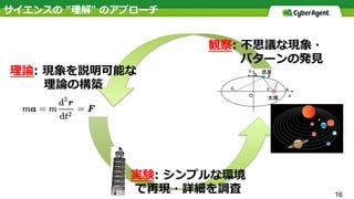 サイエンスの "理解" のアプローチ
16
観察: 不思議な現象・
   パターンの発⾒
理論: 現象を説明可能な
理論の構築
実験: シンプルな環境
で再現・詳細を調査
 