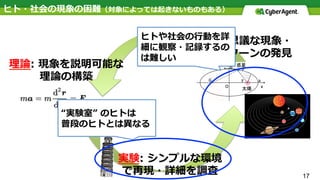 ヒト・社会の現象の困難（対象によっては起きないものもある）
17
観察: 不思議な現象・
   パターンの発⾒
理論: 現象を説明可能な
理論の構築
実験: シンプルな環境
で再現・詳細を調査
ヒトや社会の⾏動を詳
細に観察・記録するの
は難しい
“実験室” のヒトは
普段のヒトとは異なる
 