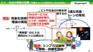 ヒト・社会の現象の困難（対象によっては起きないものもある）
18
観察: 不思議な現象・
   パターンの発⾒
理論: 現象を説明可能な
理論の構築
実験: シンプルな環境
で再現・詳細を調査
ヒトや社会の⾏動を詳
細に観察・記録するの
は難しい
“実験室” のヒトは
普段のヒトとは異なる
Webサービスは
詳細な記録が残り、
ヒトが（⽐較的）⾃由
に⾏動できる場所
 