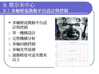 8. 微奈米中心
8-7 多軸壓電微動平台設計與控制
 多軸壓電微動平台設
計與控制
1. 單一機構設計
2. 完整機構分析
3. 多軸同動控制
4. 多軸光學量測
5. 運動精度可達次微米
以上
0 1 2 3 4 5 6 7 8
-15
-10
-5
0
5
10
15
Stage Response in the Theta Direction
Time (s)
RotationAngle(mdeg)
0 1 2 3 4 5 6 7 8
-15
-10
-5
0
5
10
15
Stage Response in the X Direction
Time (s)
Displacement(um)
0 1 2 3 4 5 6 7 8
-15
-10
-5
0
5
10
15
Stage Response in the Y Direction
Time (s)
Displacement(um)
 