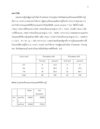 7
ผลการวิจัย
ผลของความรู้ของผู้สูงอายุบ้านใหม่ ตาบลดอนคา อาเภออู่ทอง จังหวัดสุพรรณบุรีก่อนและหลังให้ความรู้
เรื่อง 3 อ. ( อาหาร อารมณ์ ออกกาลังกาย ) ผู้สูงอายุ มีคะแนนเฉลี่ยความรู้เกี่ยวกับ อาหาร อารมณ์ และ การ
ออกกาลังกายก่อนและหลังใช้โปรแกรมแตกต่างกันโดยใช้สถิติ paired samples T Test ได้ดังนี้ ค่าเฉลี่ย
( Mean ) ก่อนการใช้โปรแกรม 2.4500 ค่าส่วนเบี่ยงเบนมาตรฐาน ( S.D. ) .72311 , ค่าเฉลี่ย ( Mean ) หลัง
การใช้โปรแกรม 2.8667 ค่าส่วนเบี่ยงเบนมาตรฐาน ( S.D.) . 34280 ( ตาราง 4.2.2 ) พอทดสอบความแตกต่าง
ก่อนและหลังให้ความรู้กลุ่มตัวอย่างได้ค่า เฉลี่ย ( Mean ) .41667 ค่าส่วนเบี่ยงเบนมาตรฐาน( S.D. ) .61868 ค่า
t = 5.217 , df = 59 , sig. = .000 ( ตาราง 4.2.3 ) แสดงว่ายอมรับสมมติฐานที่ว่า ความรู้ก่อนและหลังการใช้
โปรแกรมให้ความรู้เรื่อง 3 อ. ( อาหาร อารมณ์ ออกกาลังกาย ) ของผู้สูงอายุบ้านใหม่ ตาบลดอนคา อาเภออู่
ทอง จังหวัดสุพรรณบุรี แตกต่างกันอย่างมีนัยสาคัญทางสถิติที่ระดับ 0.05
Score level จานวนคน(n=60) จานวนคน(n=60)
Pre-test percent Post-test percent
0-3
4-6
7-8
8
17
35
13.3
28.3
58.3
0
8
52
0
13.3
86.7
total 60 100 60 100
ตาราง 1 แสดงระดับคะแนนก่อนและหลังให้ความรู้
Mean Std.
Deviation
Pair
1
postTes
t
2.8667 .34280
preTest 2.4500 .72311
 