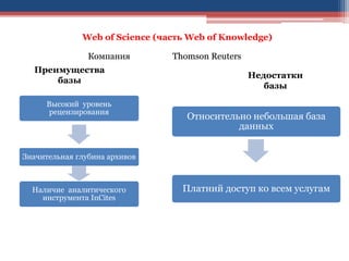 Web of Science (часть Web of Knowledge)
Преимущества
базы
Недостатки
базы
Компан Thomson Reuters
Высокий уровень
рецензирования
Значительная глубина архивов
Наличие аналитического
инструмента InCites
Компания Thomson Reuters
Относительно небольшая база
данных
Платний доступ ко всем услугам
 