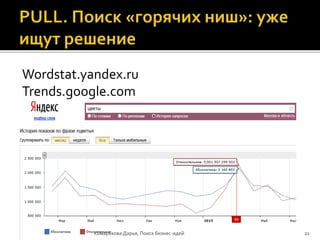 Wordstat.yandex.ru
Trends.google.com
Комарькова Дарья, Поиск бизнес-идей 22
 
