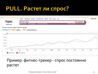 Пример: фитнес-трекер - спрос постоянно
растет
Комарькова Дарья, Поиск бизнес-идей 24
 