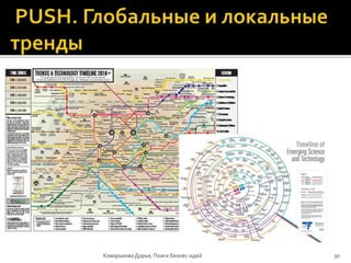 Комарькова Дарья, Поиск бизнес-идей 30
 